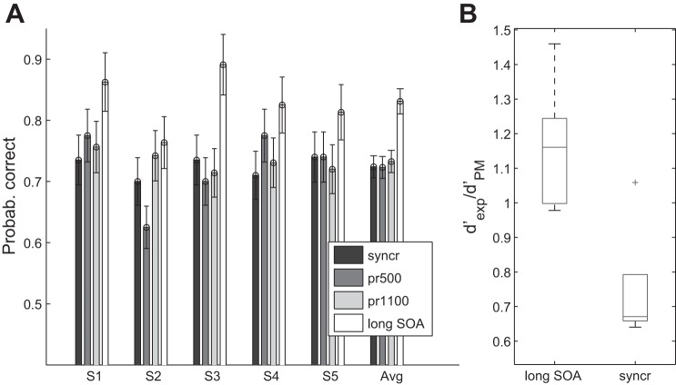 Fig. 8.