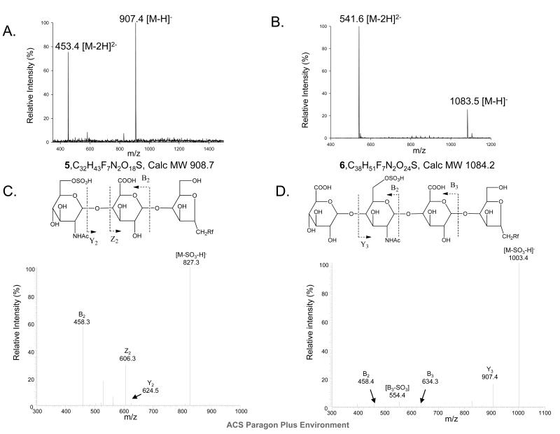 Fig 3