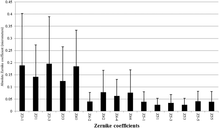 Fig. 3