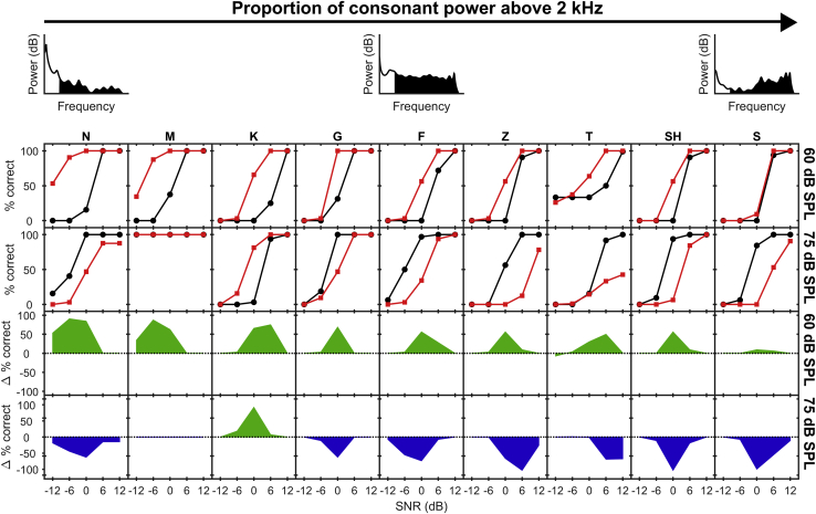 Figure 5