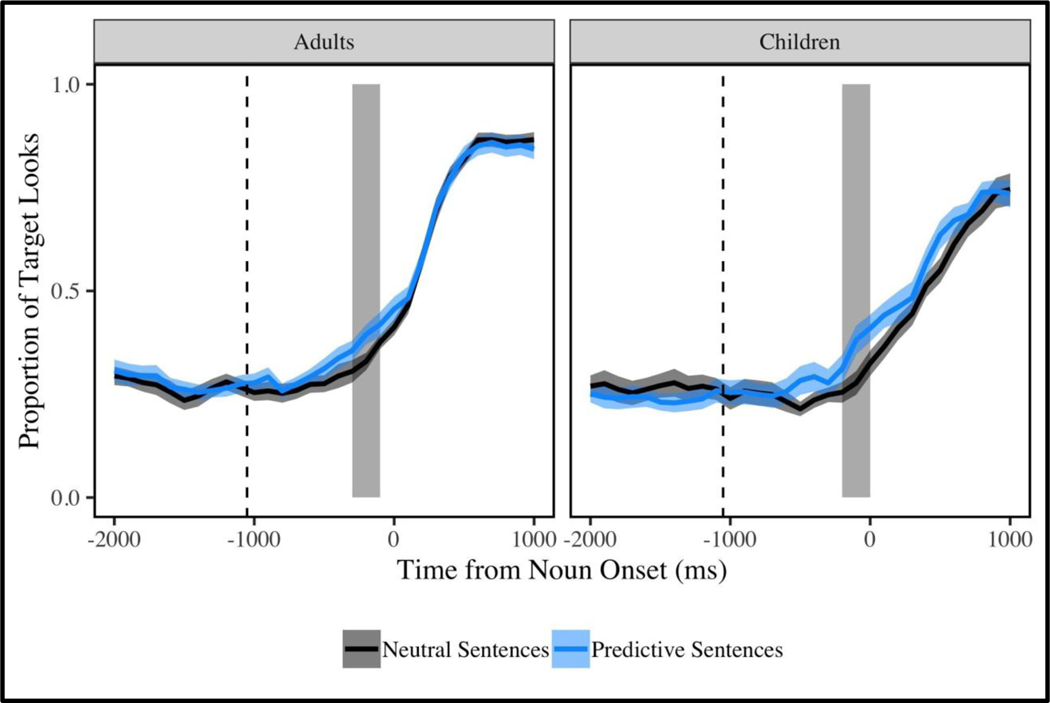 Figure 6: