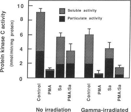 graphic file with name pnas01055-0372-a.jpg