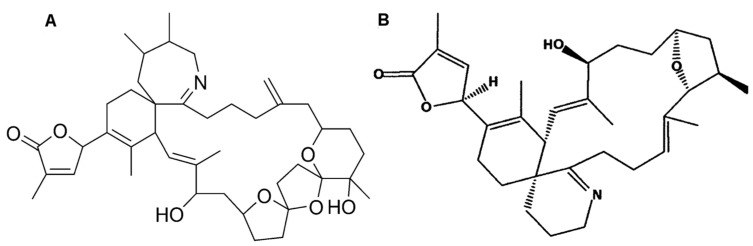 Figure 14