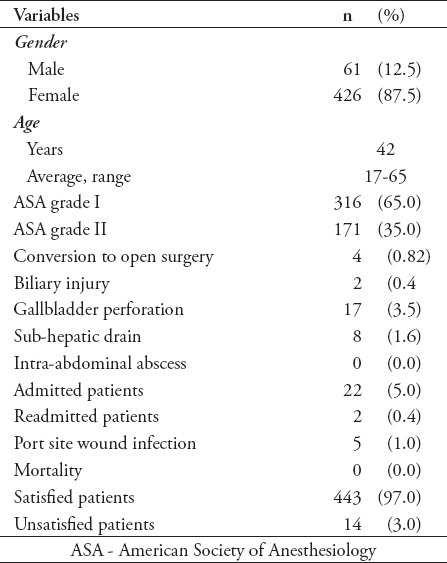 graphic file with name SaudiMedJ-36-46-g001.jpg