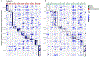 Figure 5: