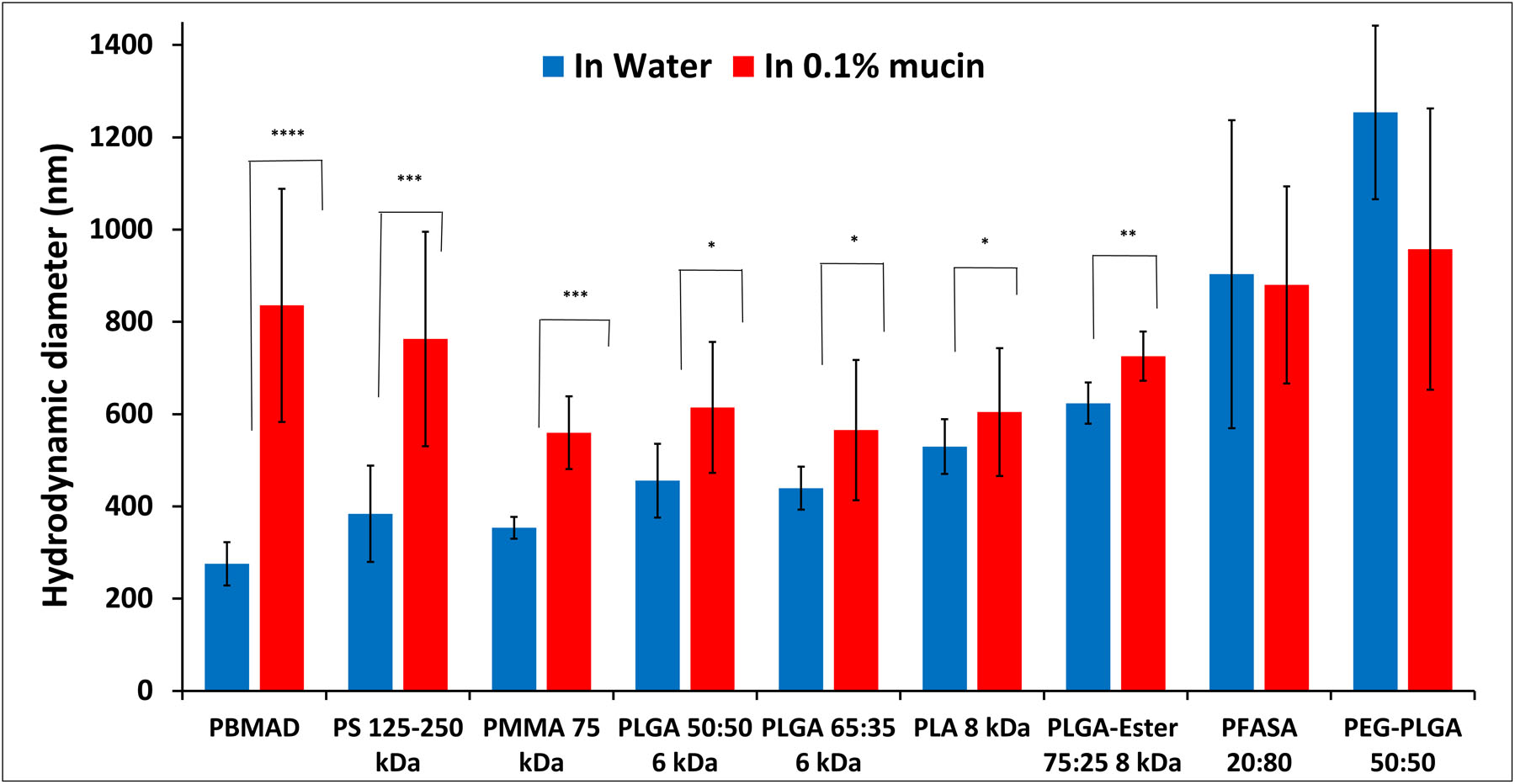 Figure 4: