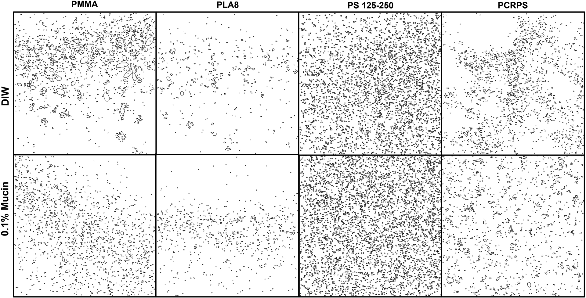 Figure 6: