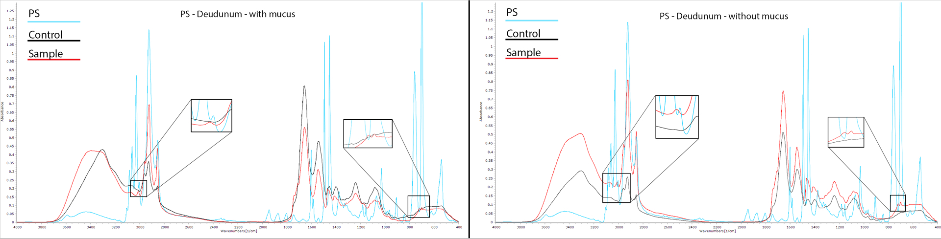 Figure 1 -