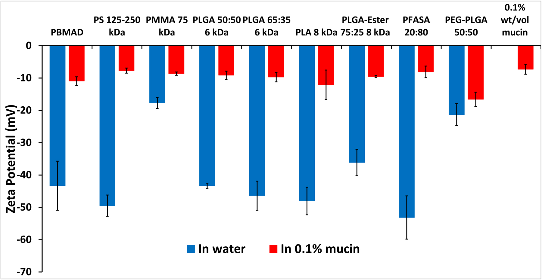 Figure 5: