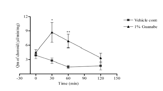 Fig. (5)