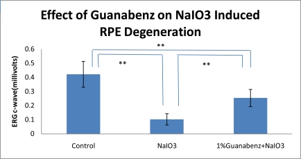 Fig. (1)