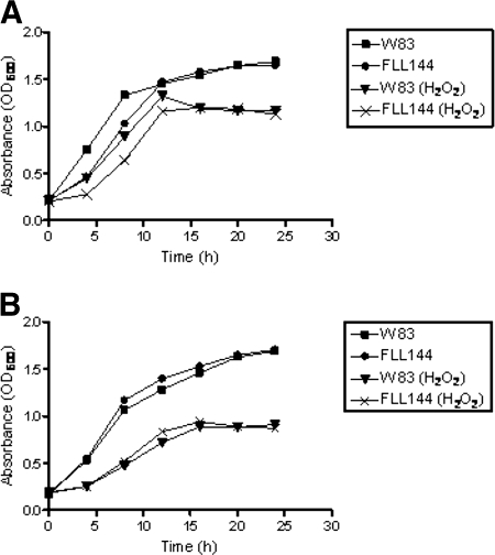 FIG. 5.