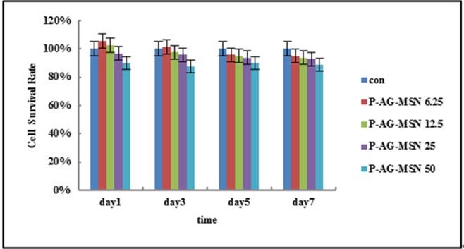 Fig 5