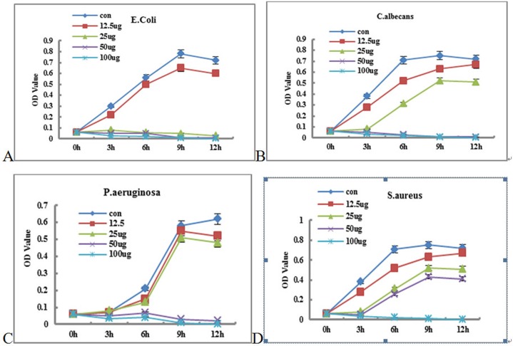 Fig 14