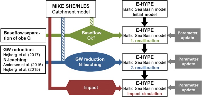 Fig. 3