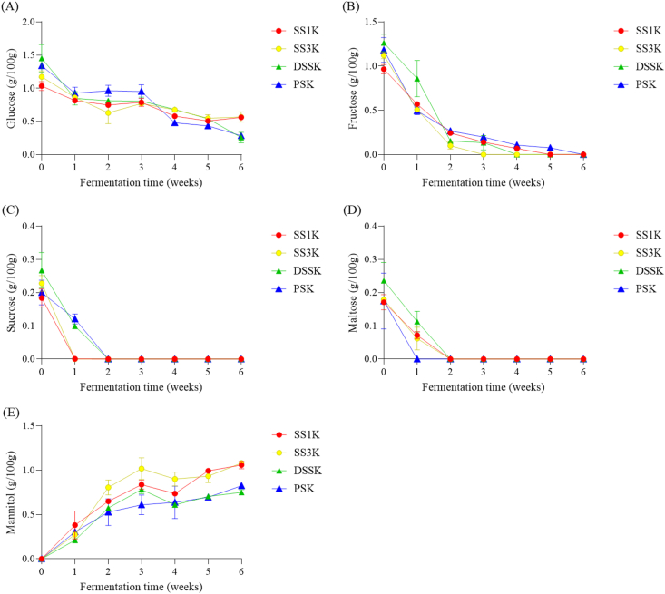 Figure 3