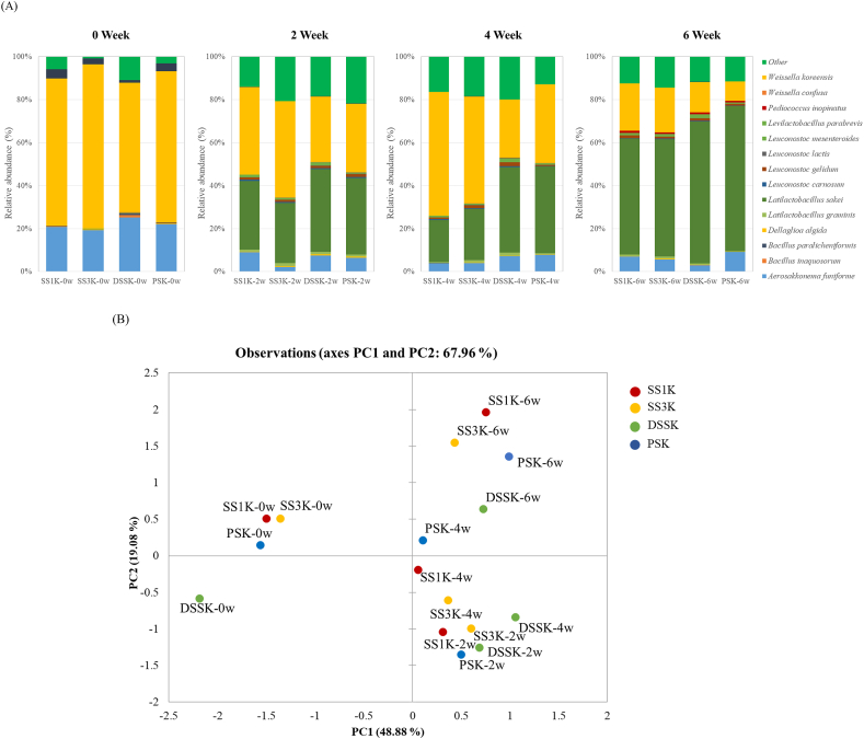 Figure 2