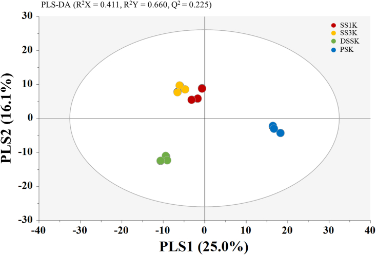 Figure 6