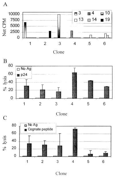 FIG. 6