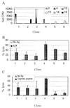 FIG. 6