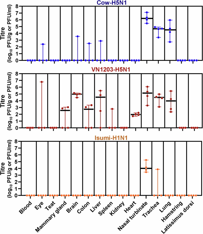 Extended Data Fig. 4