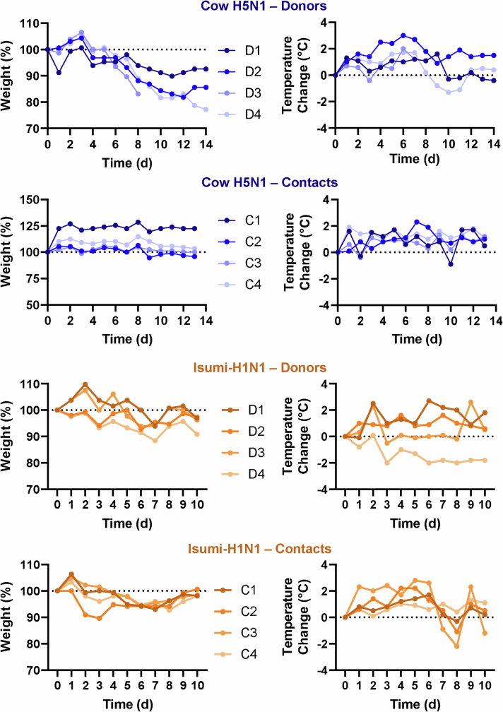 Extended Data Fig. 6