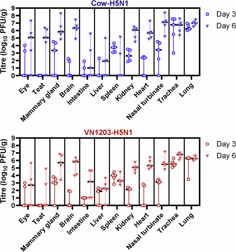 Extended Data Fig. 2