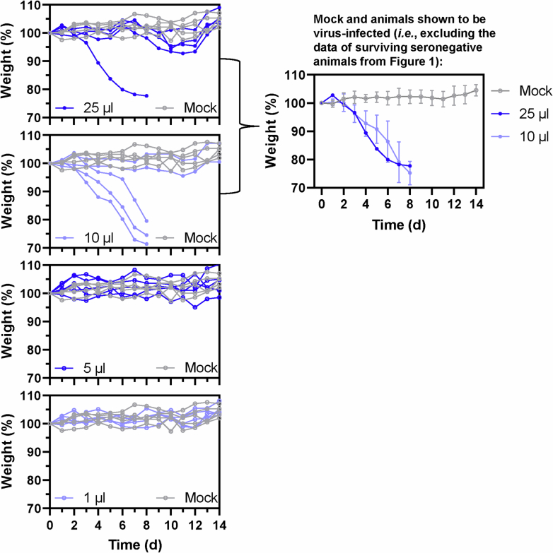 Extended Data Fig. 1