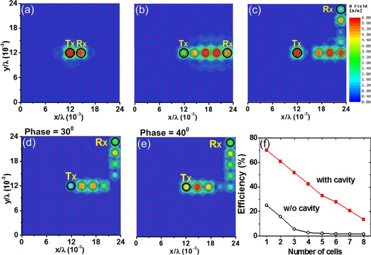 Figure 9