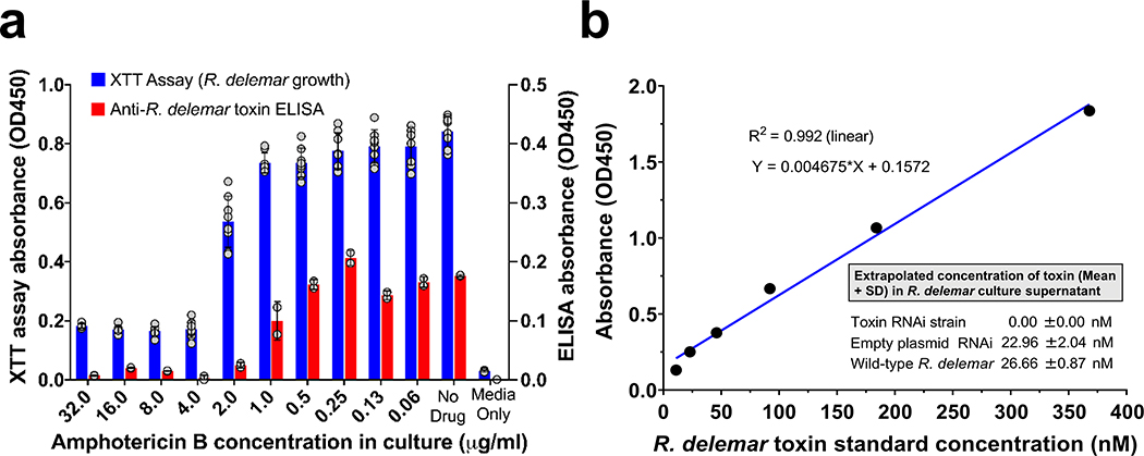 Extended Data Fig. 10