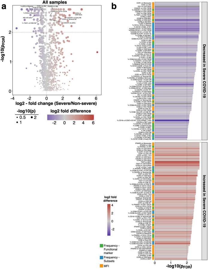 Extended Data Figure 3: