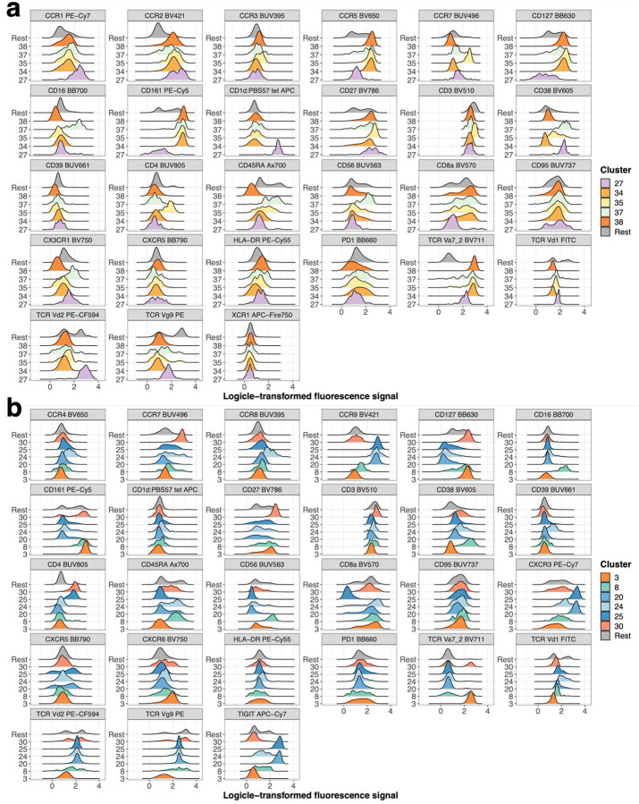 Extended Data Figure 6: