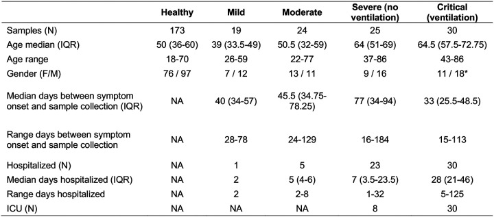 Extended Data Figure 2: