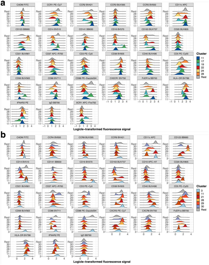 Extended Data Figure 7: