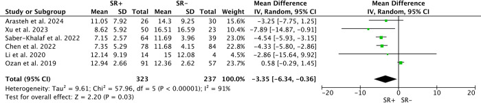 Fig 4