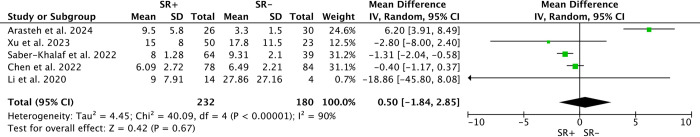 Fig 10