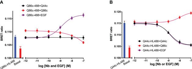 Figure 7