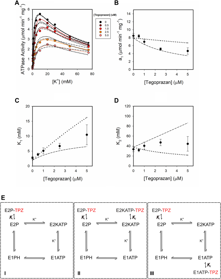 Figure 5