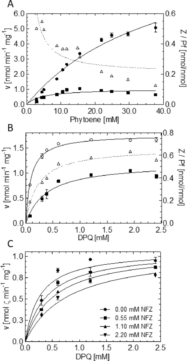 Fig 8