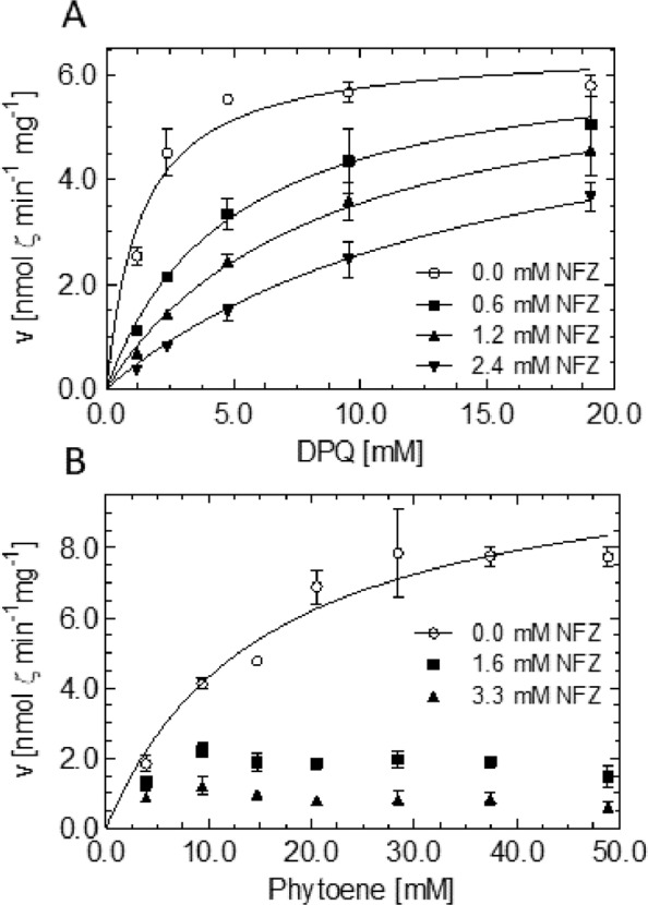 Fig 7