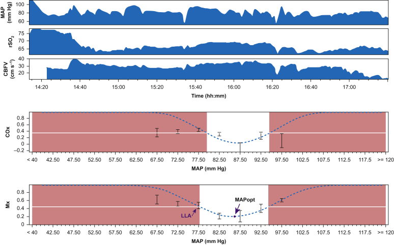 Fig 1