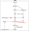 FIGURE 9.