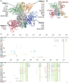 Extended Data Figure 10: