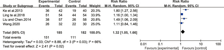 Fig 10