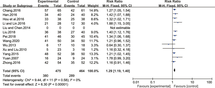 Fig 11