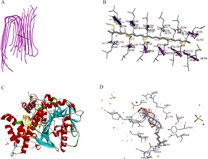 Fig 2