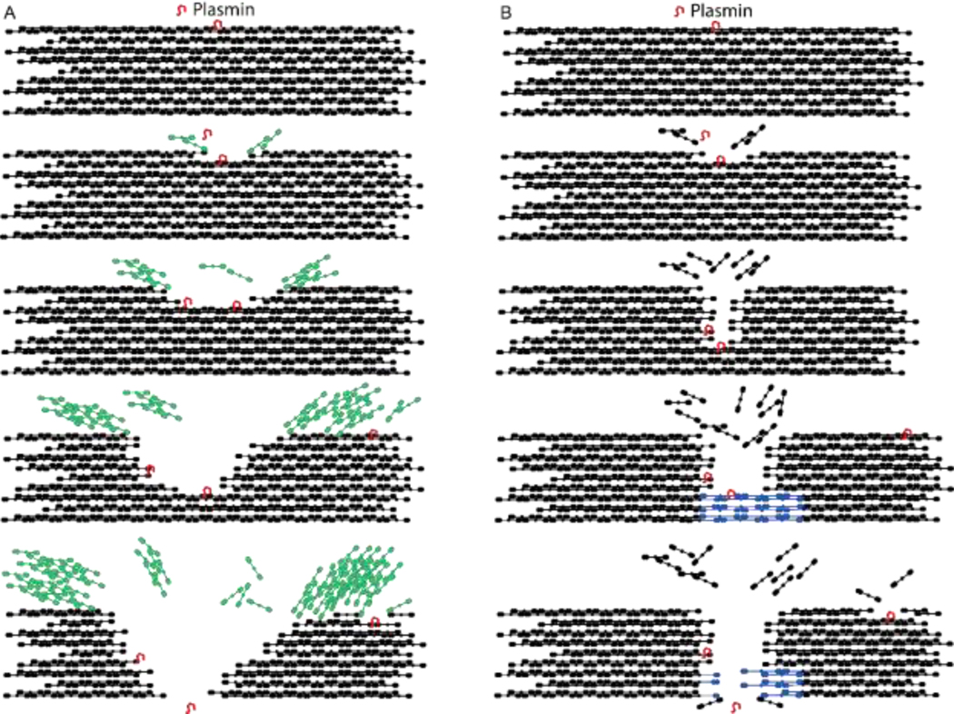 Figure 7: