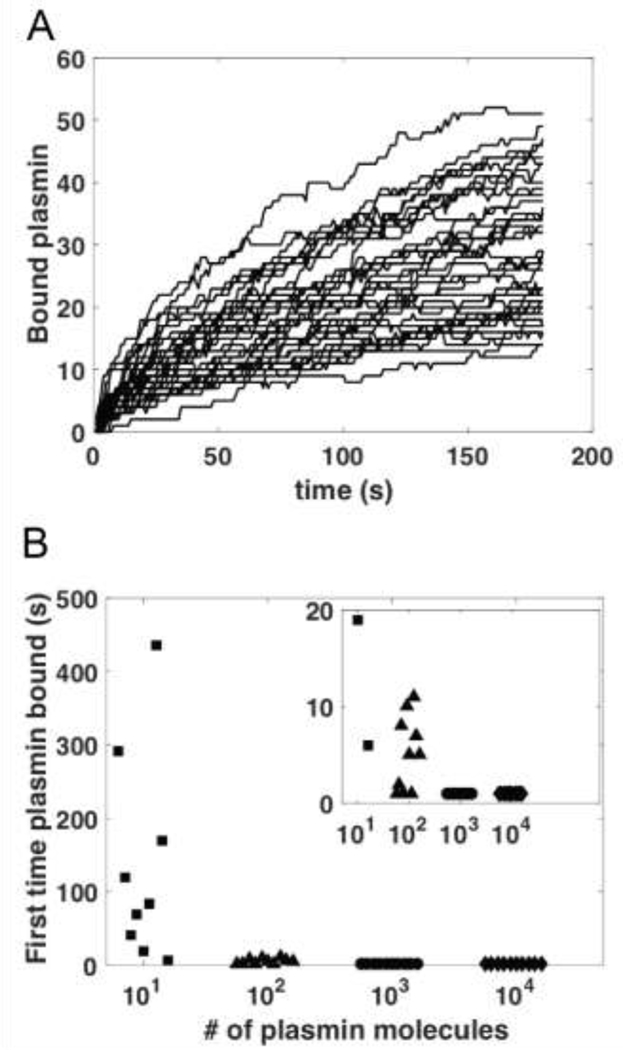 Figure 3: