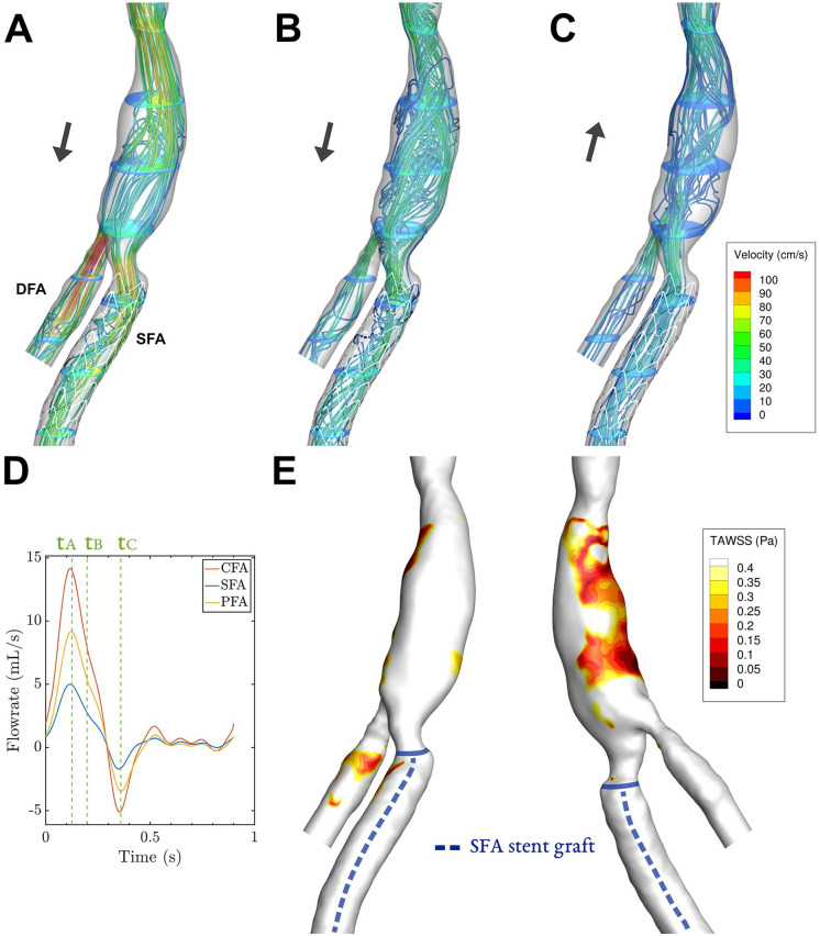 Figure 3.