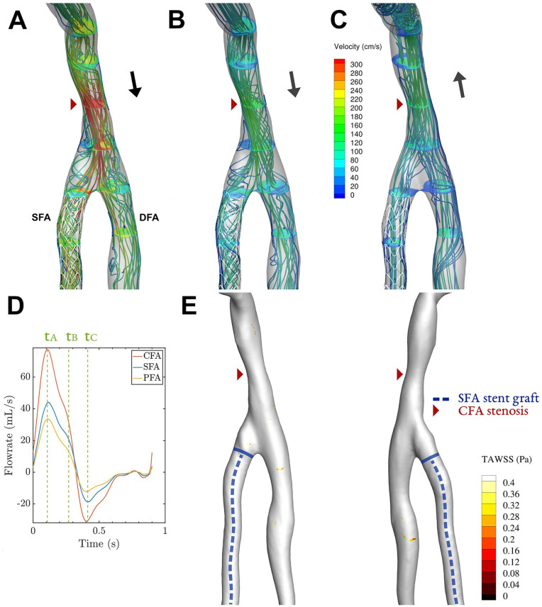 Figure 4.